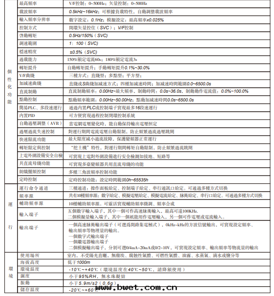 通(tòng)用(yòng)矢量型A900 (1)