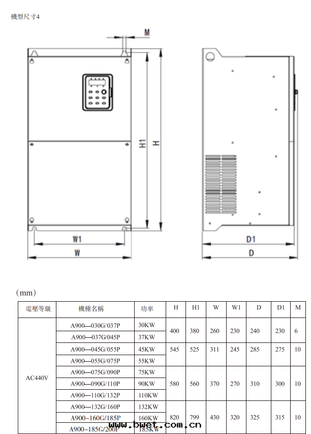通(tòng)用(yòng)矢量型A900 (6)